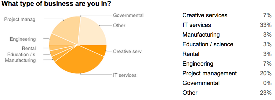 photo of different organizations using Ganttic photo of different organizations using Ganttic